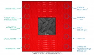 Prihoda-Fabrics-Picture